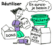 Récupération