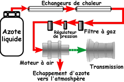 Shéma du moteur à azote